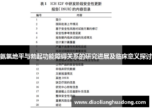 氨氯地平与勃起功能障碍关系的研究进展及临床意义探讨